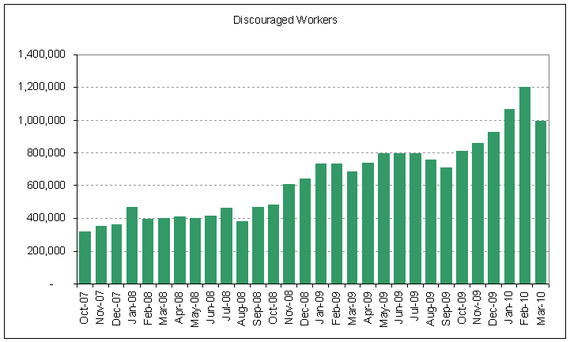 discouraged workers
